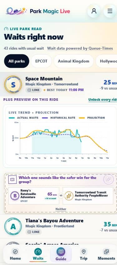 Park Magic Live Waits screen with ride tiers, current waits, and timing context